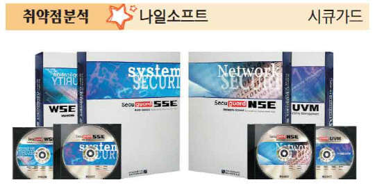 나일소프트, 시스템 보안약점 자동 진단